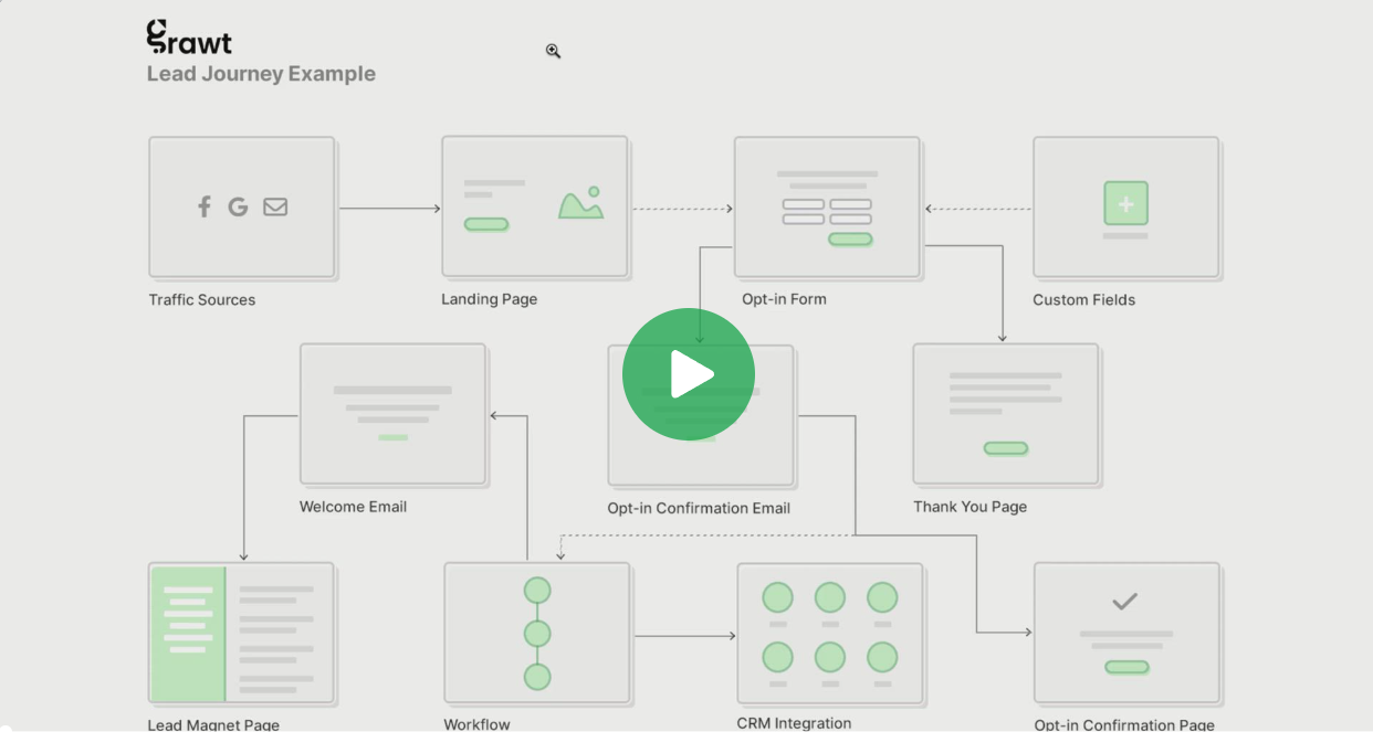 Grawt - 14 Day Free Trial