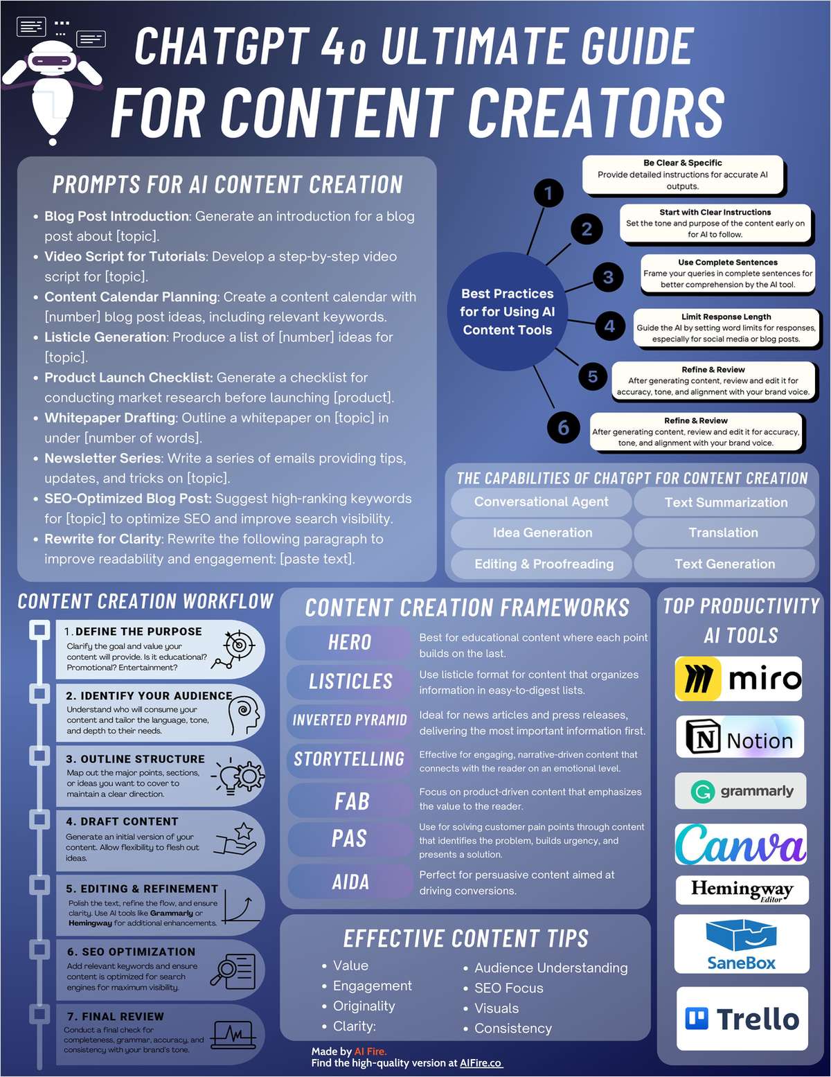 ChatGPT 4o Ultimate Guide for Content Creators