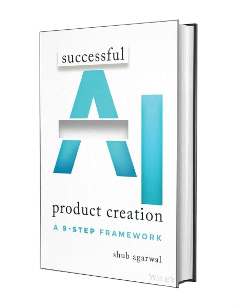 Successful AI Product Creation